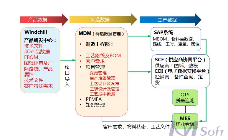 开目MDM制造数据管理系统_1