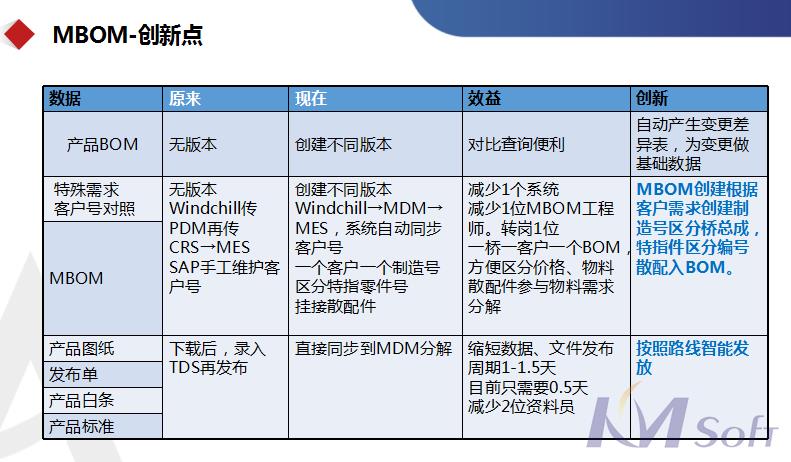 开目MDM制造数据管理系统_2