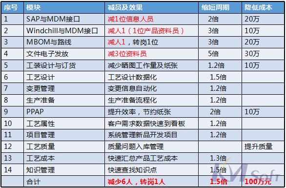 开目MDM制造数据管理系统_4