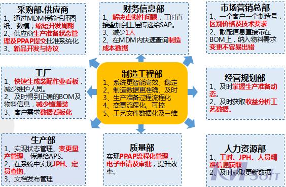 开目MDM制造数据管理系统_3