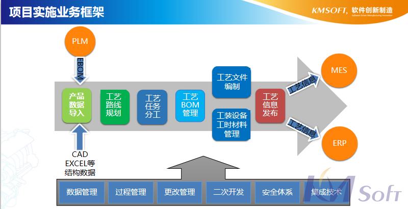 CAPP制造工艺管理系统