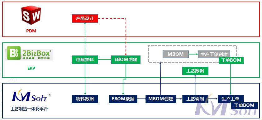 SDMS系统_1