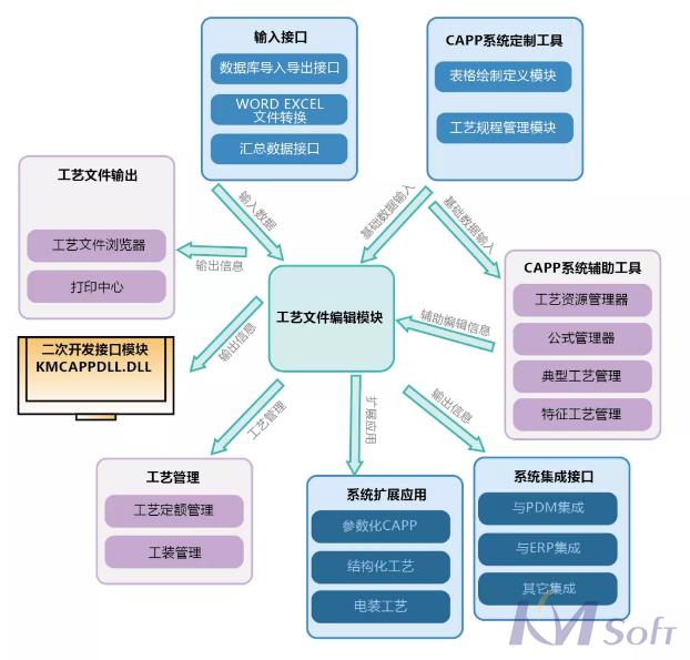 船舶行业试点示范项目顺利通过验收