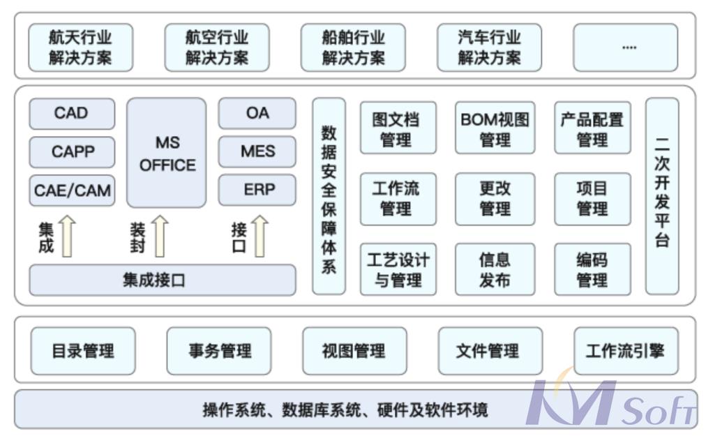 开目KMCAPP