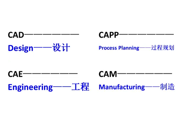 CAE、CAPP、CAD与CAM之间有什么区别